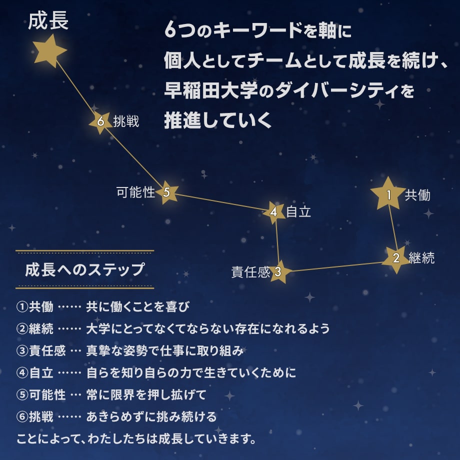 5つのキーワードがわたしたちを成長させます。
